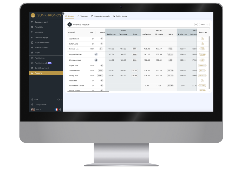 sunkhronos-planification-planning-communication-badgeuse-timbreuse-reporting-excel-pdf-secteurs-horeca-securite-nettoyage-viticole-ccnt-cct